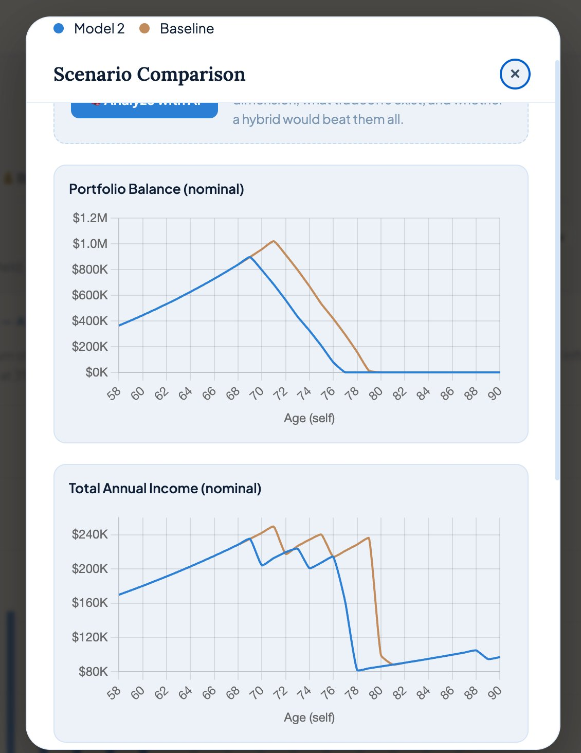 Scenario comparison modal with overlaid charts